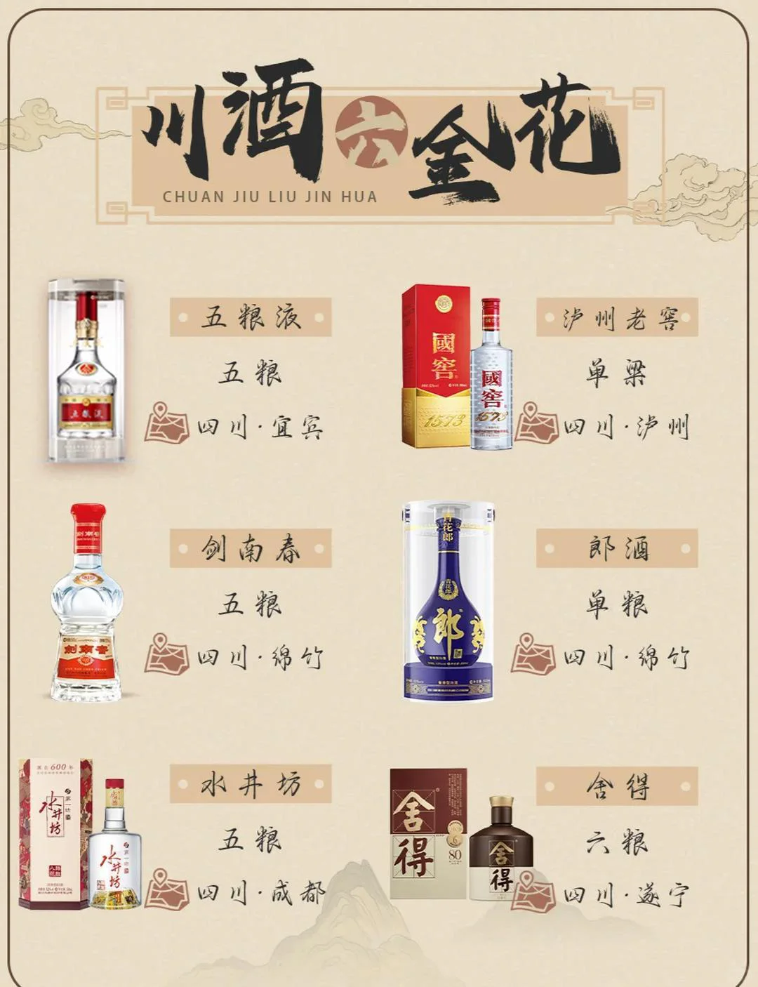 川酒六朵金花，你最爱哪一朵？?