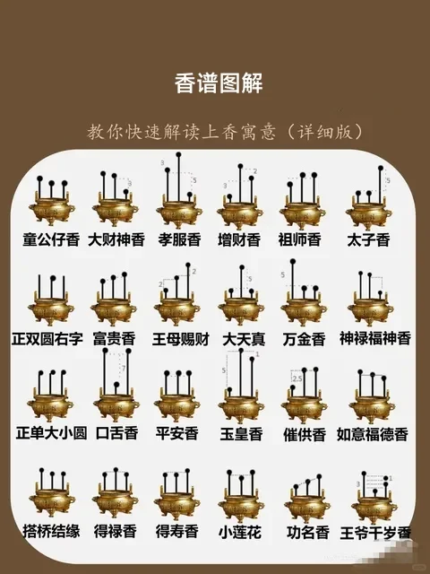 香谱图解