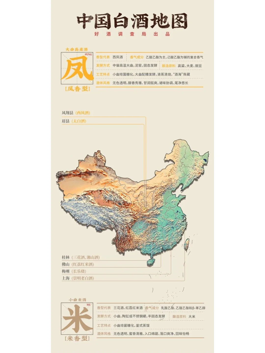 中国白酒的区域分布和酒香类型