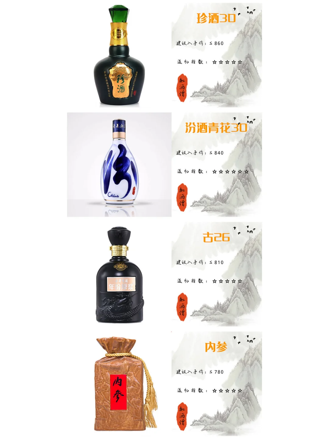 送礼的白酒要怎么选？