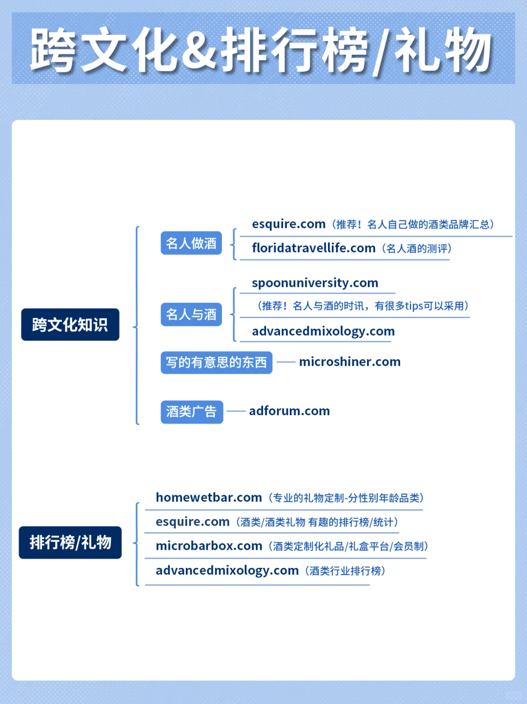 ?酒类学习网站推荐