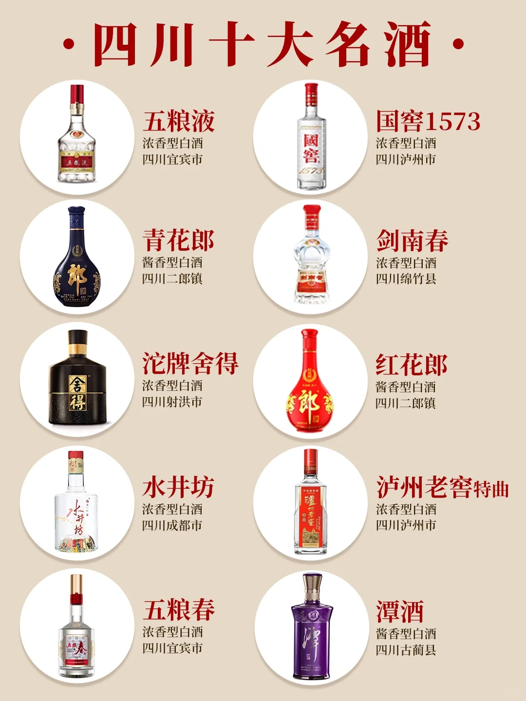 一文了解四川10大名酒品牌?
