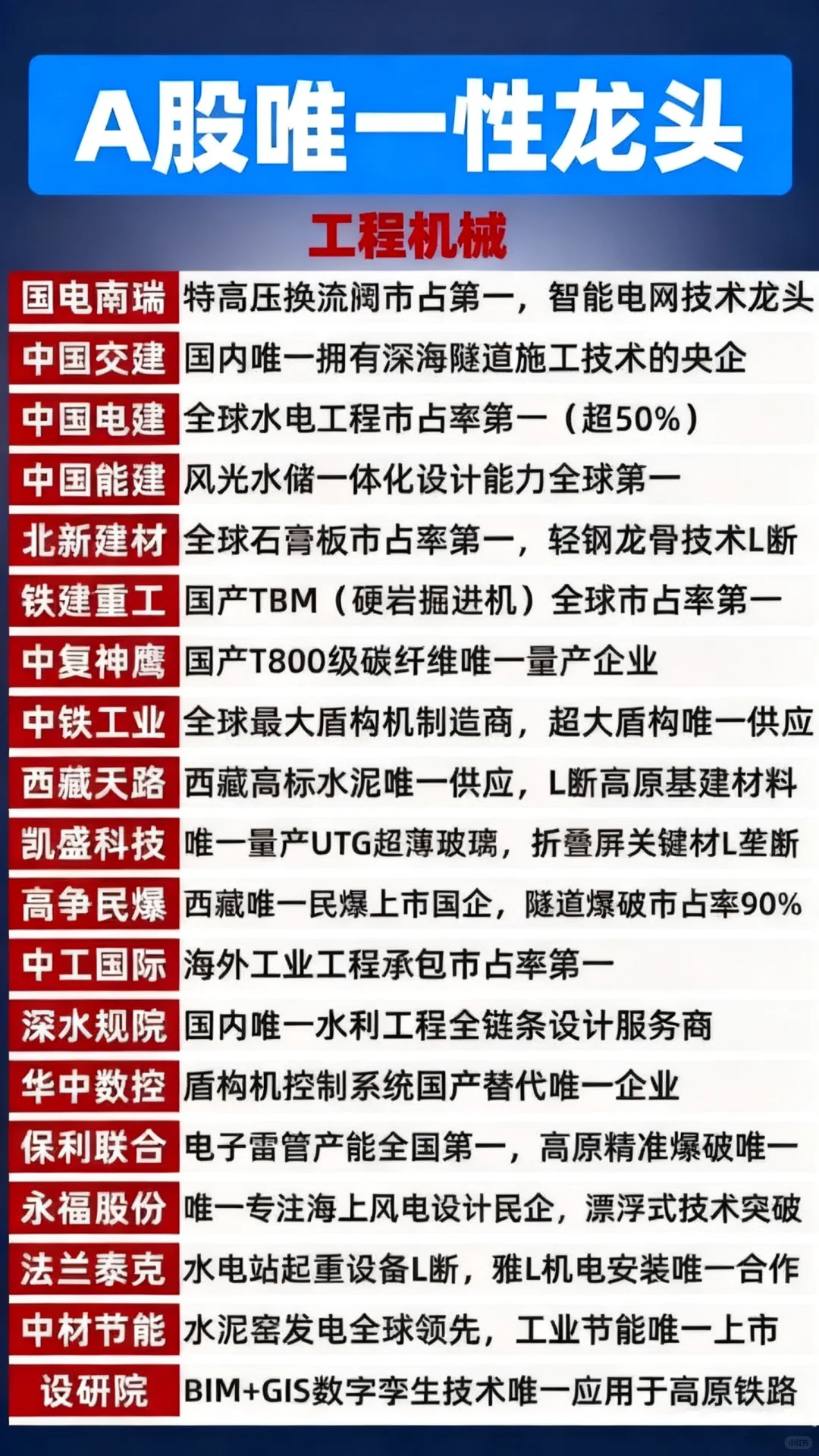 A股唯一性龙头