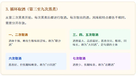 酱香酒工艺解析：核心密码12987