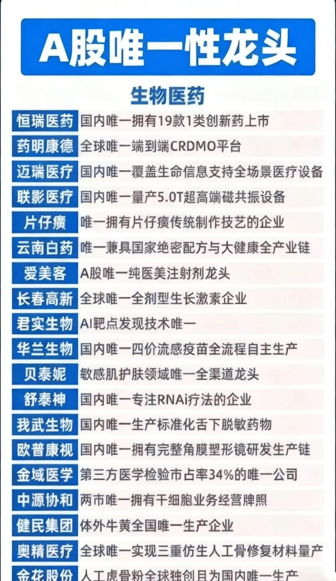 A股唯一性龙头