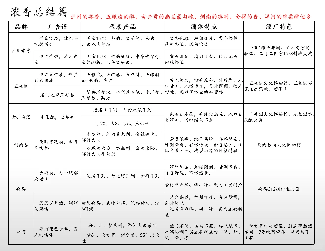 浓香·纸上谈兵篇