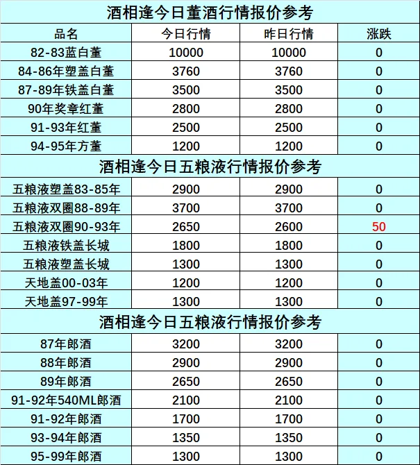 9月7日五粮液老酒白酒行情