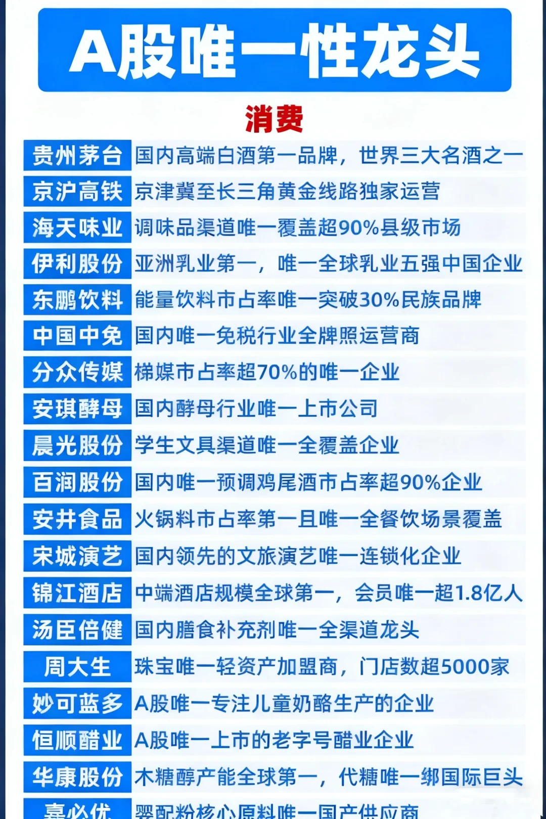 A股唯一性龙头