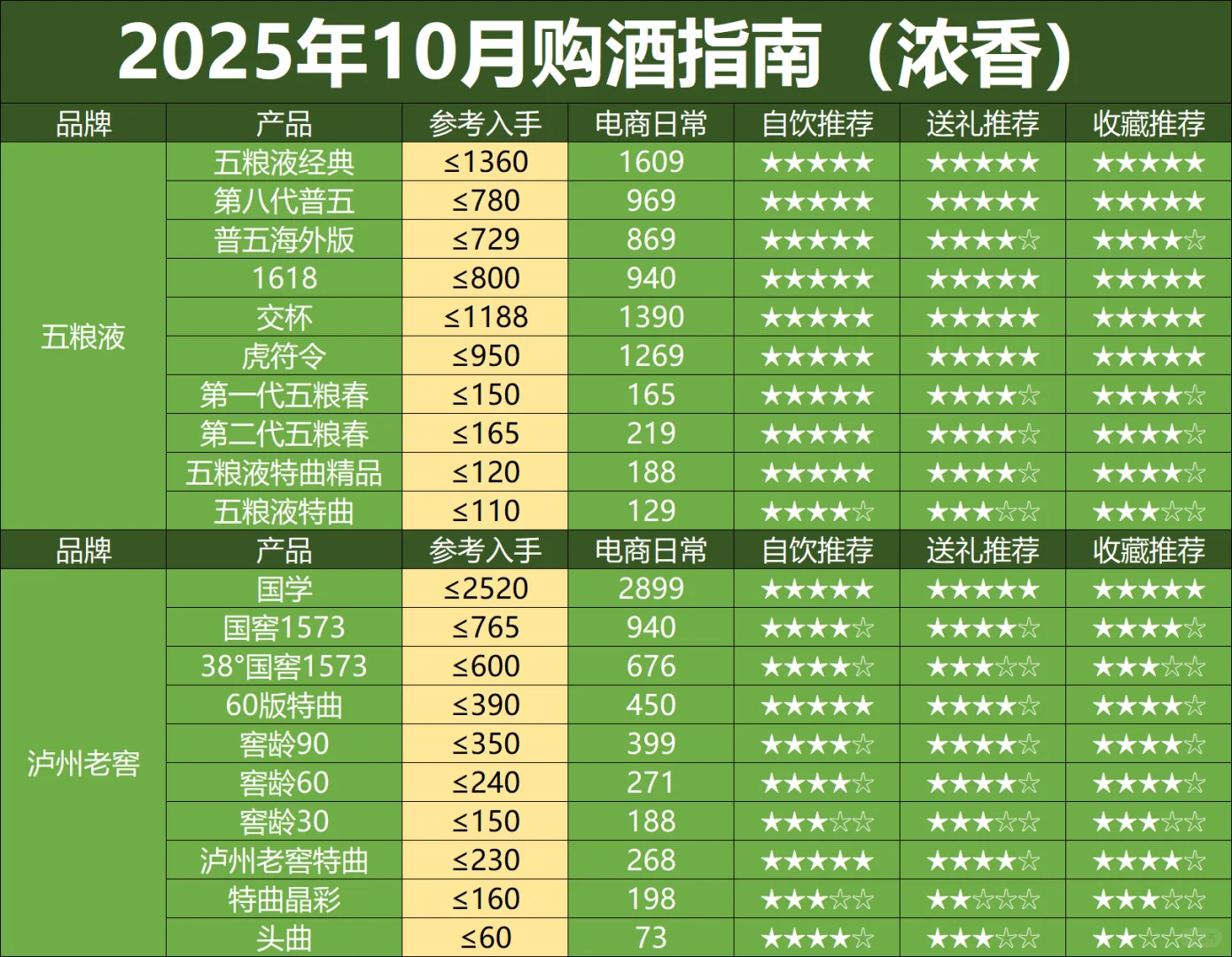 10月购酒指南：抄名酒底价，买性价比口粮