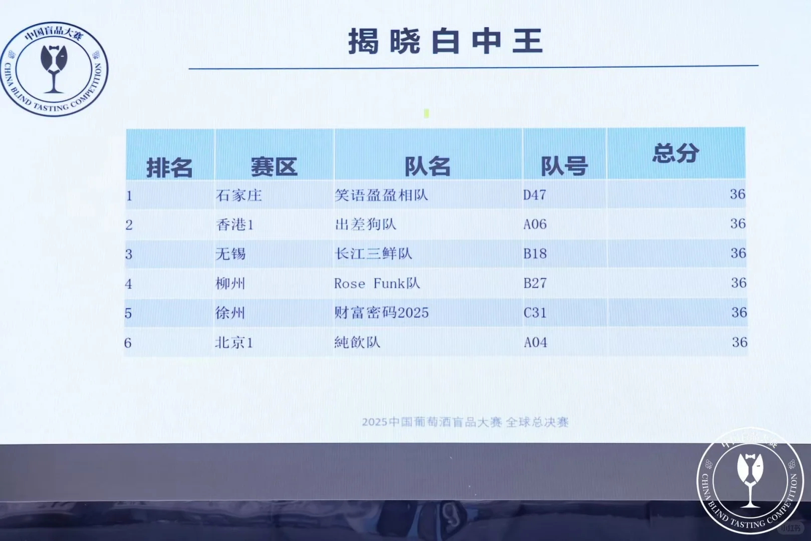 葡萄酒万岁！今年成绩比十年前好不少?