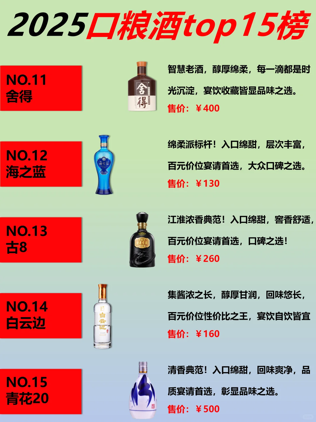避雷！2025年口粮白酒top15排行榜！