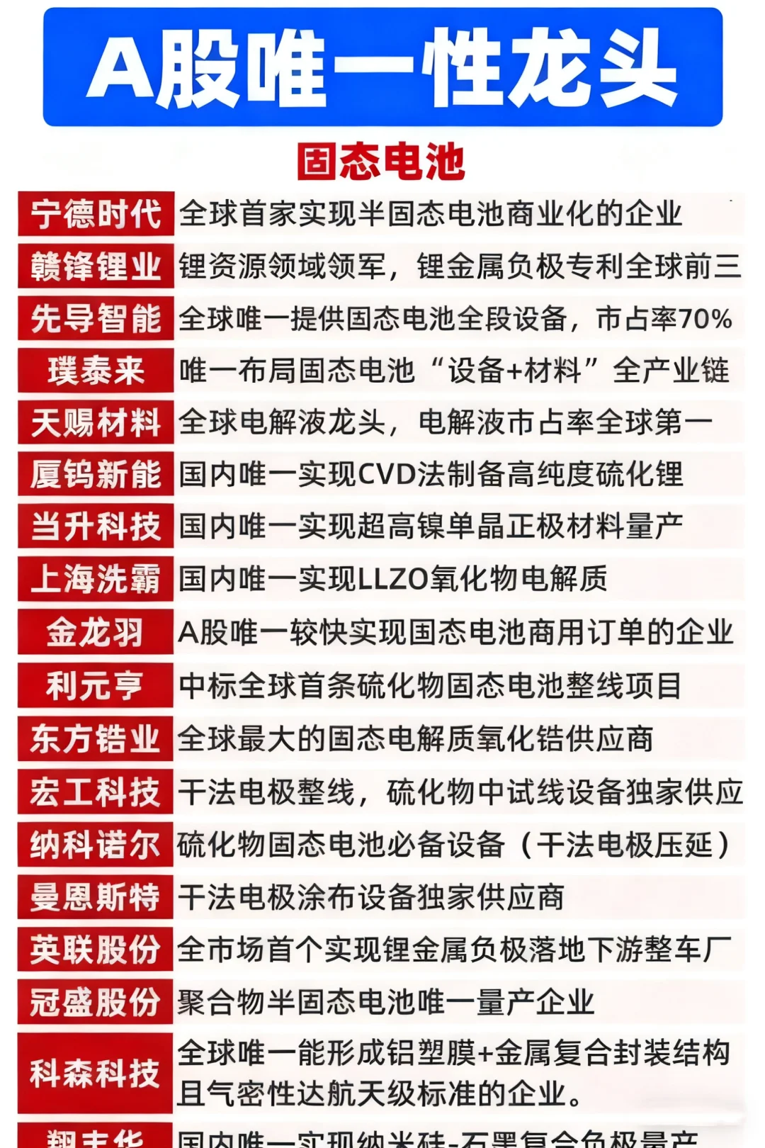 A股唯一性龙头