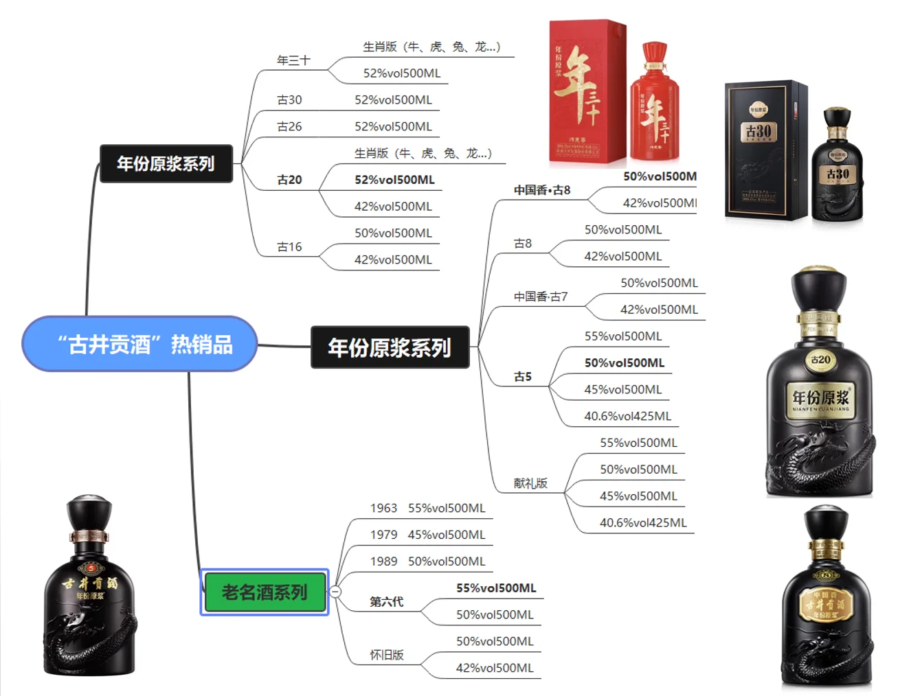 古井贡酒