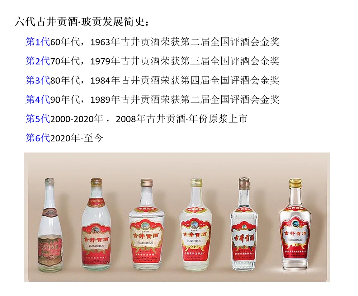 古井贡酒
