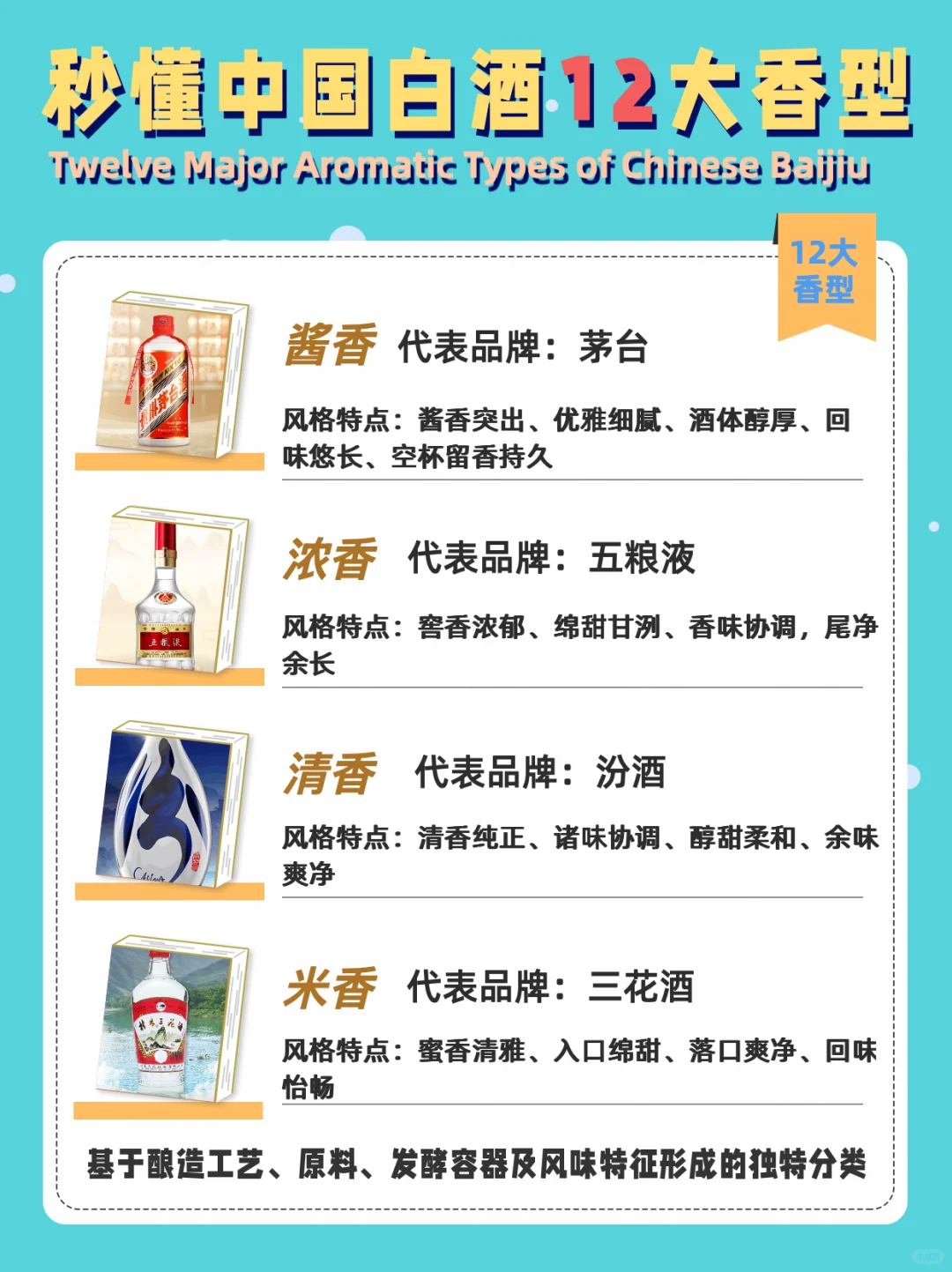 酒桌聊天必备｜中国白酒12大香型...