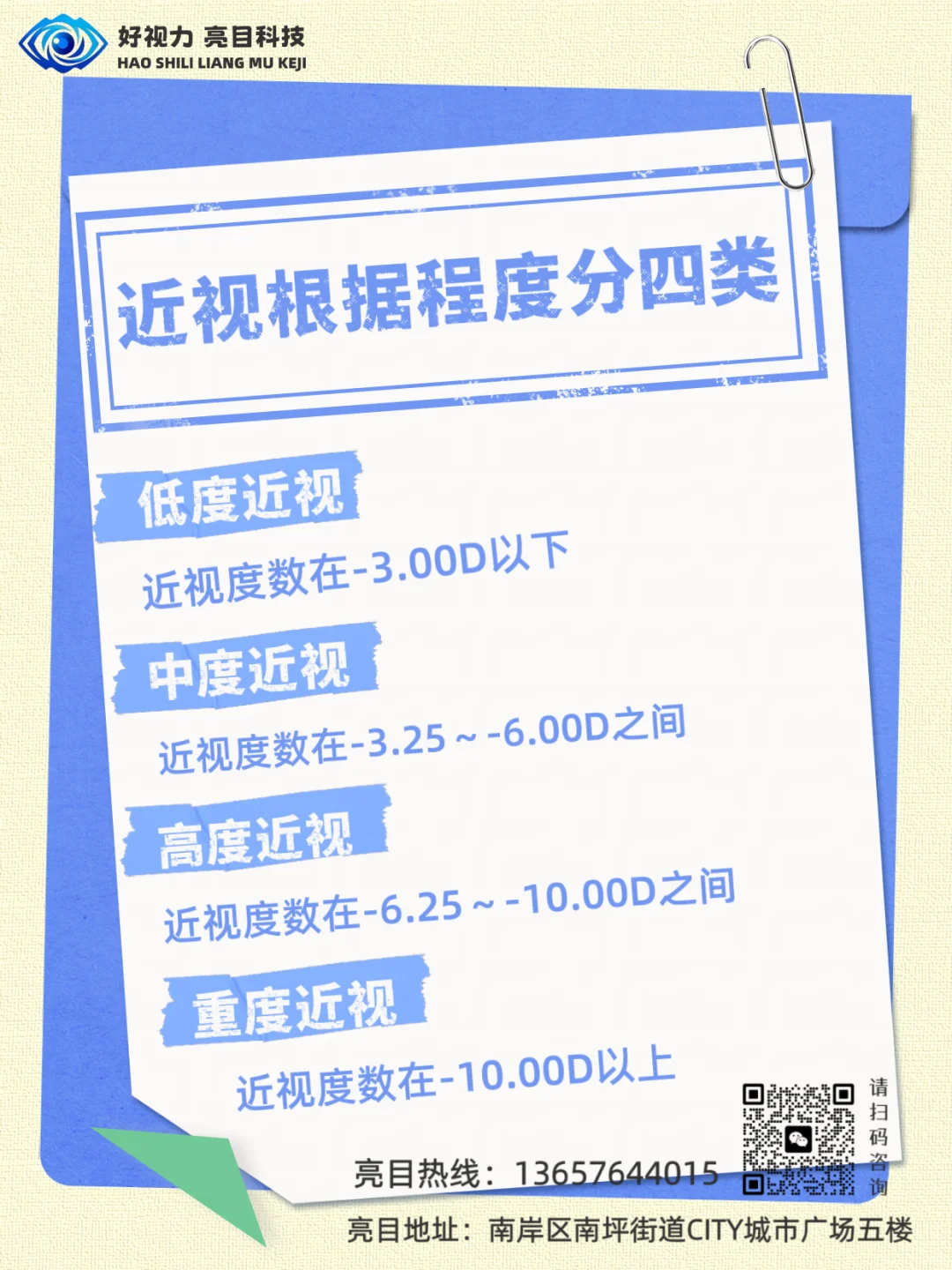 近视分类