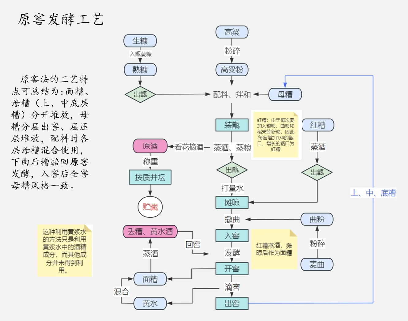 浓香·纸上谈兵篇