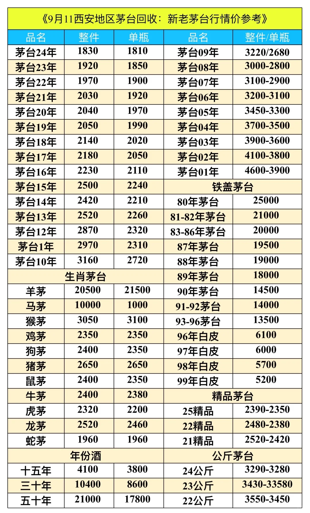 西安9月11名酒回收行情分享