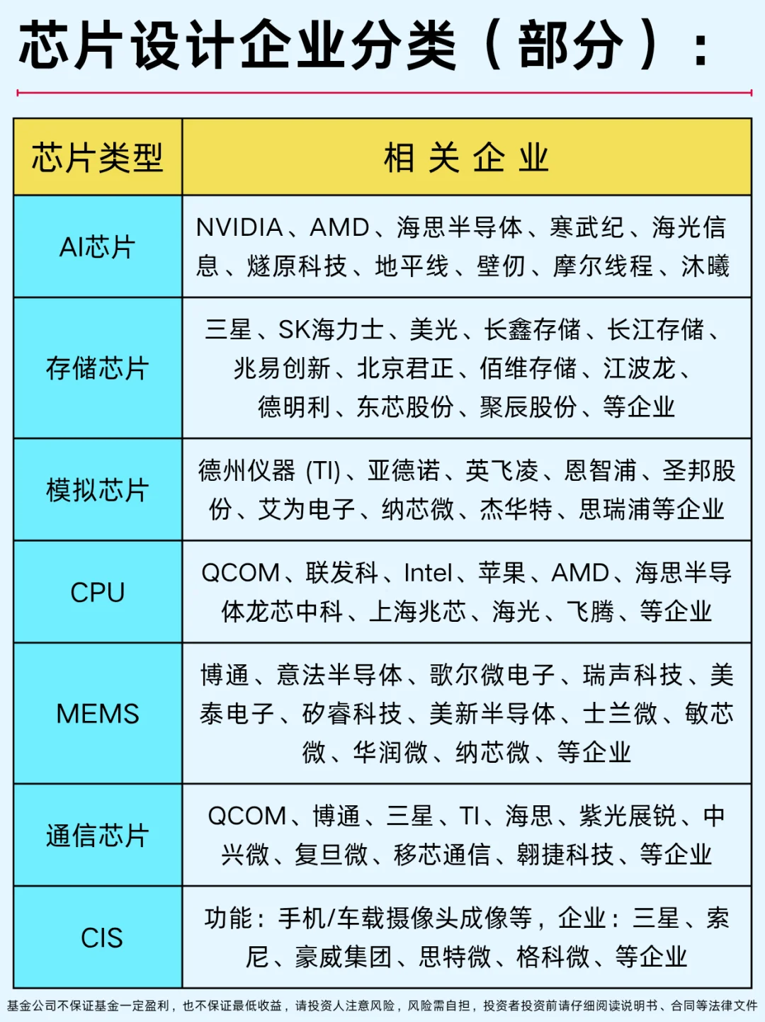 一篇吃透：科创芯片五大赛道及市场机会