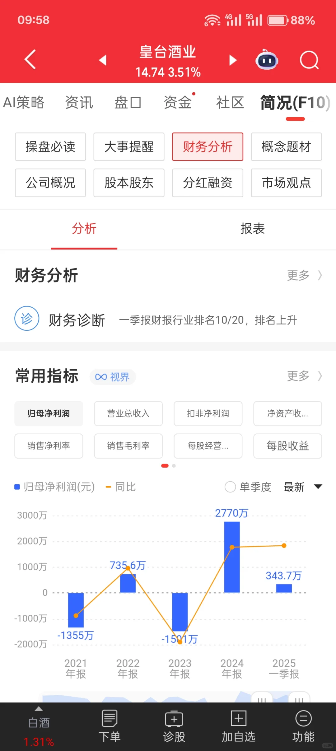 受不了了，白酒涨的最好的是皇台