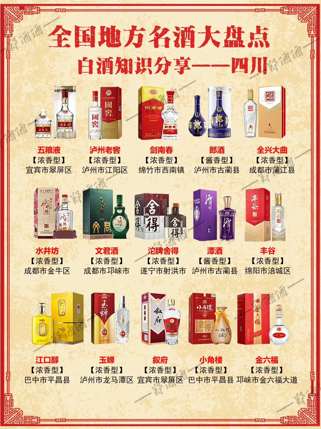 全国地方名酒大盘点5️⃣贵州 四川 陕西?