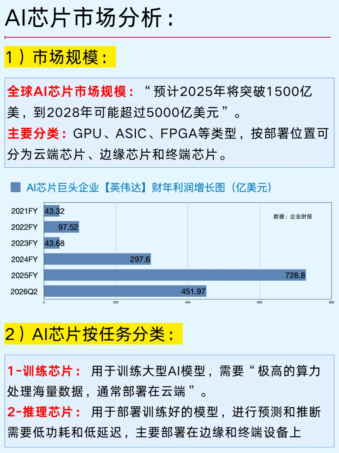 一篇吃透：科创芯片五大赛道及市场机会