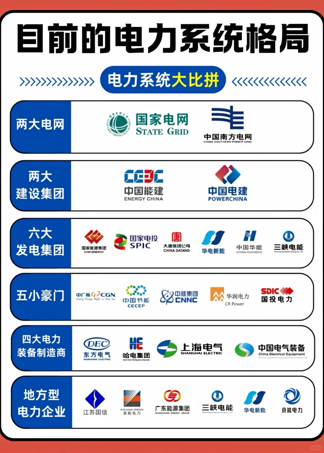 电力系统格局一览，求职必看！
