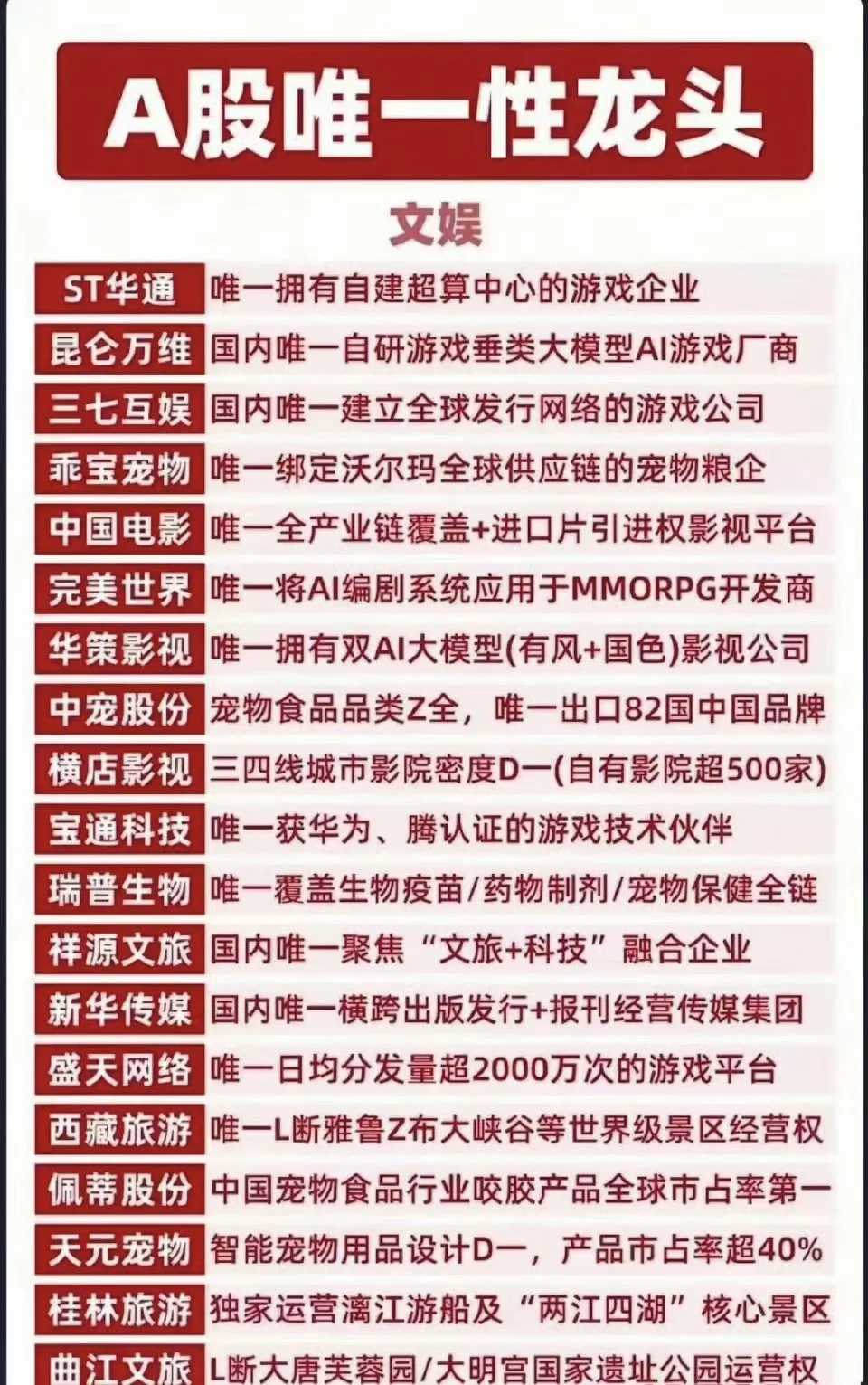 A股唯一性龙头