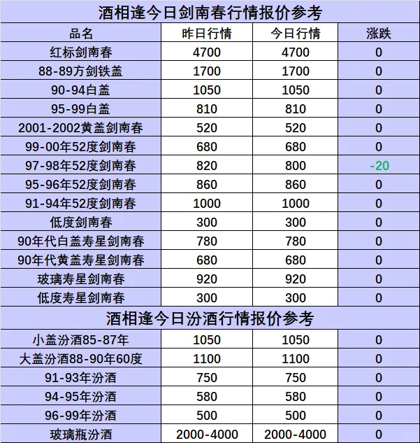 9月7日五粮液老酒白酒行情