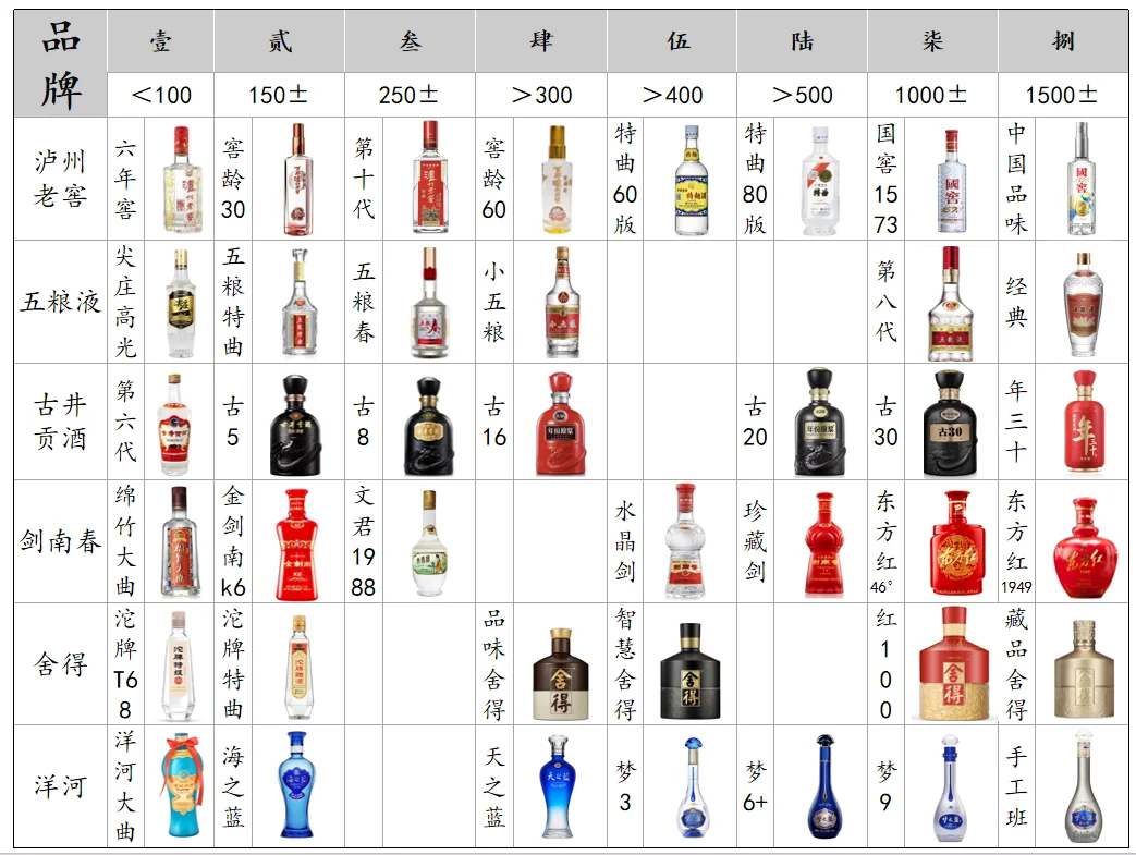 浓香·纸上谈兵篇