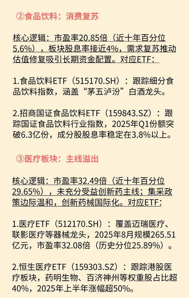 本轮牛市仍然低估的3大ETF板块！