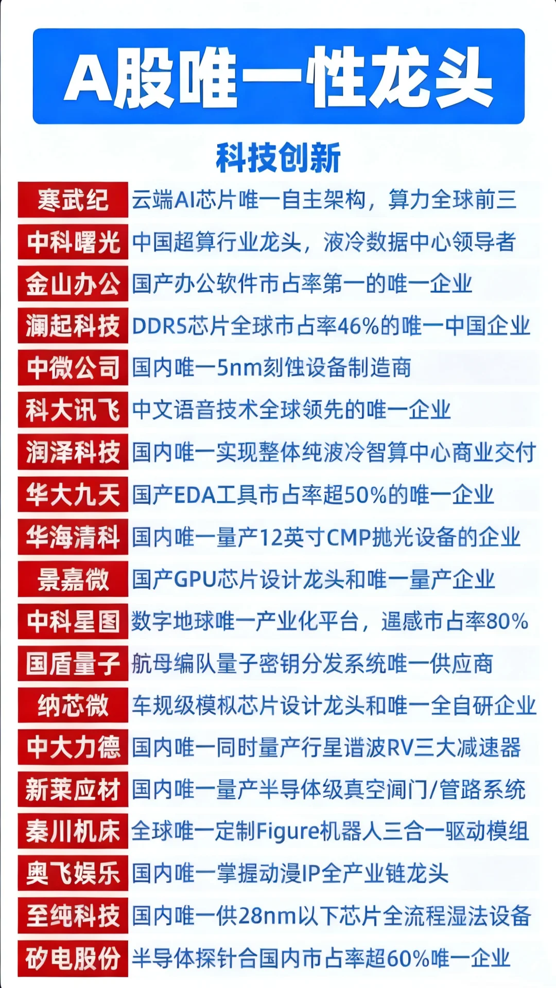 A股唯一性龙头