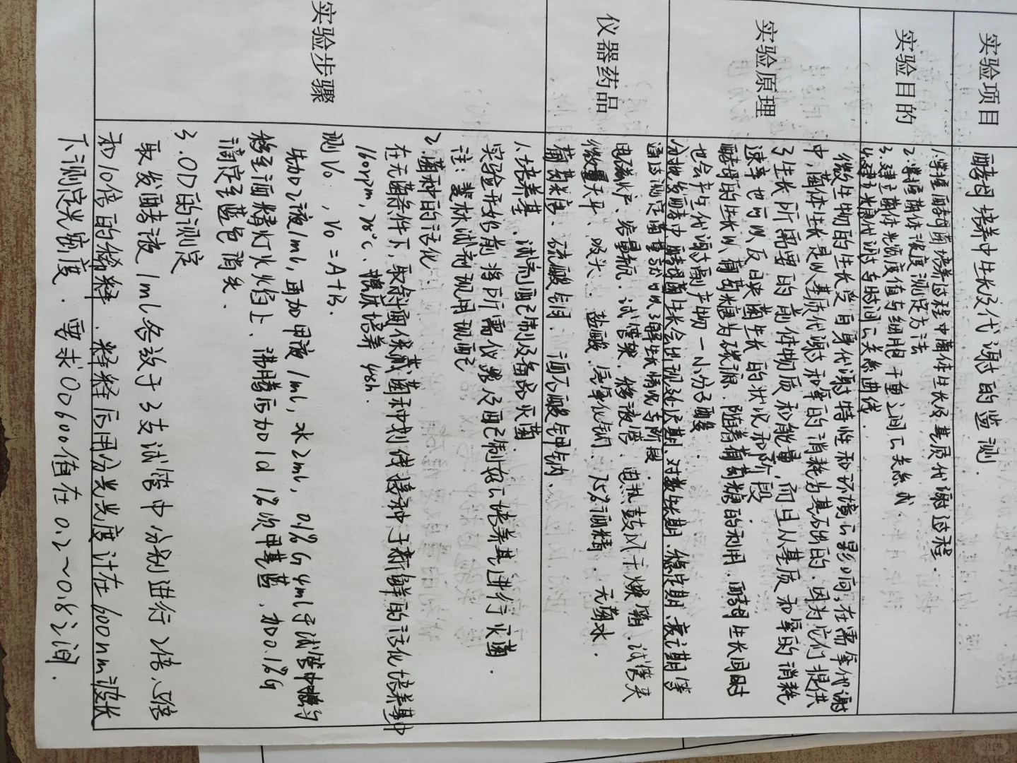 发酵工程实验