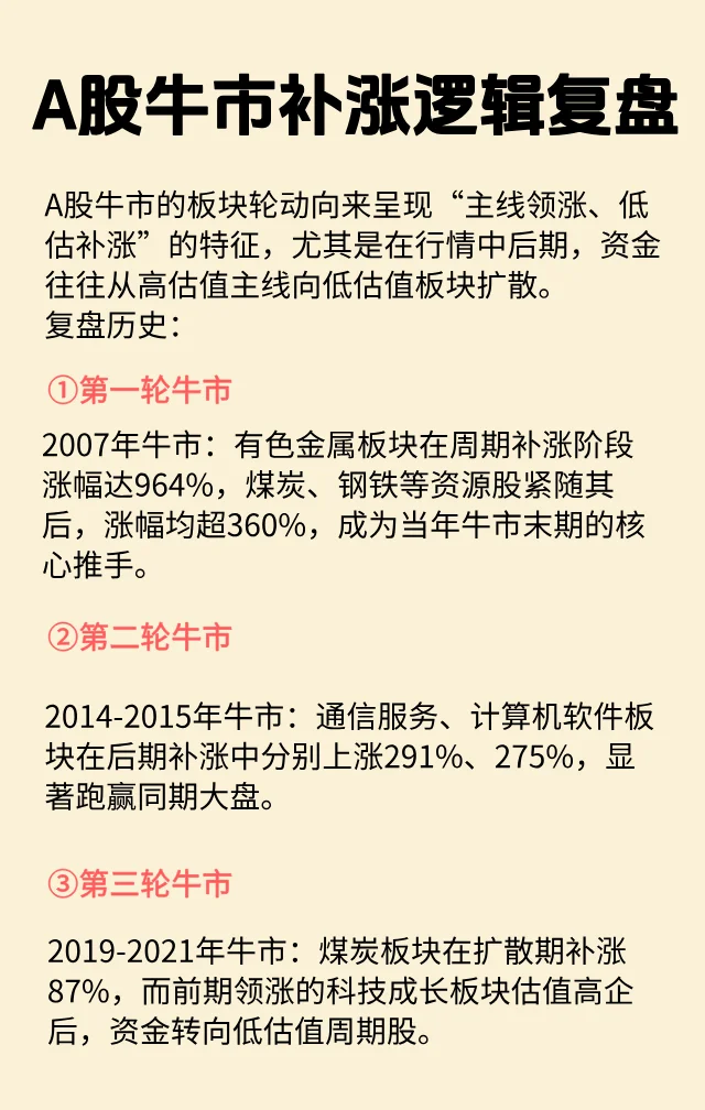 本轮牛市仍然低估的3大ETF板块！