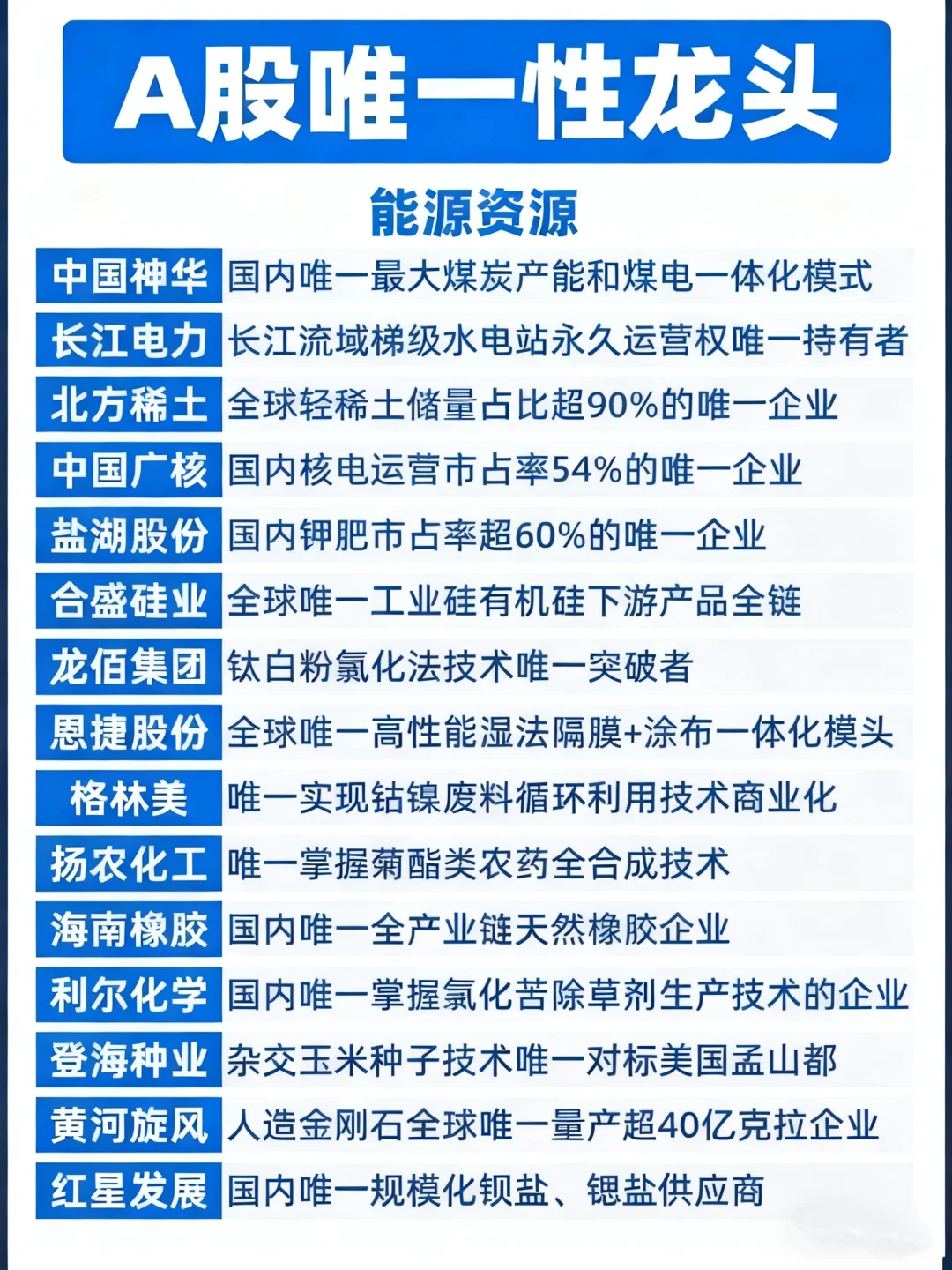 A股唯一性龙头