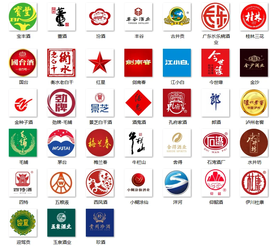 ?白酒分类大揭秘！N多香型一网打尽✨