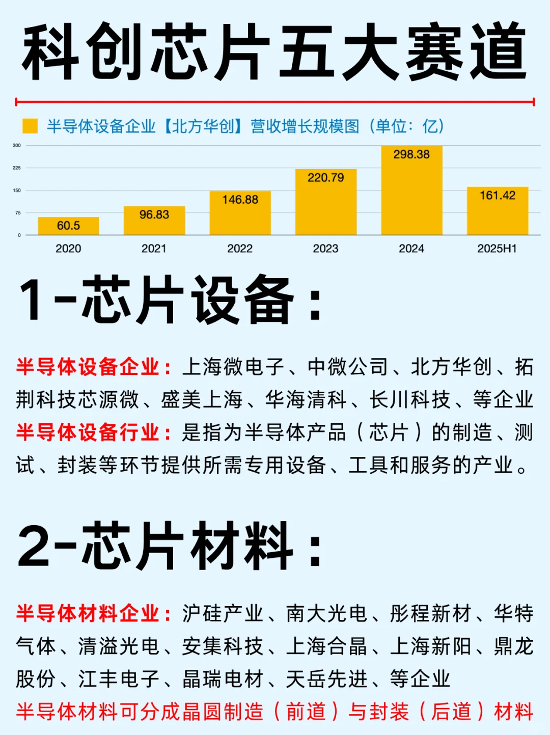 一篇吃透：科创芯片五大赛道及市场机会
