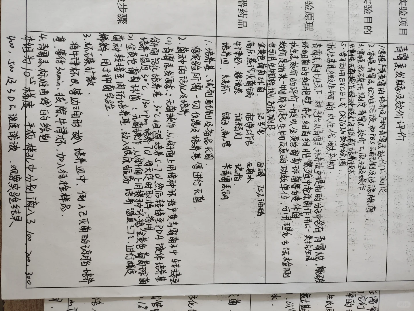 发酵工程实验