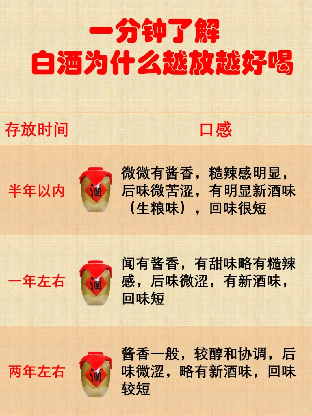 一分钟带您了解为什么白酒越放越好喝!