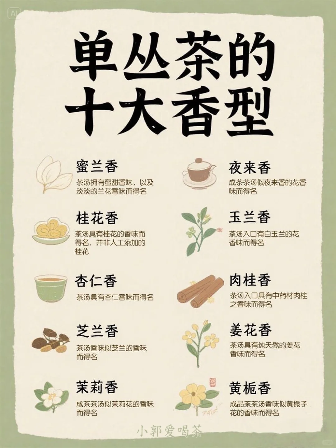 ? 一张图看懂凤凰单枞十大香型!