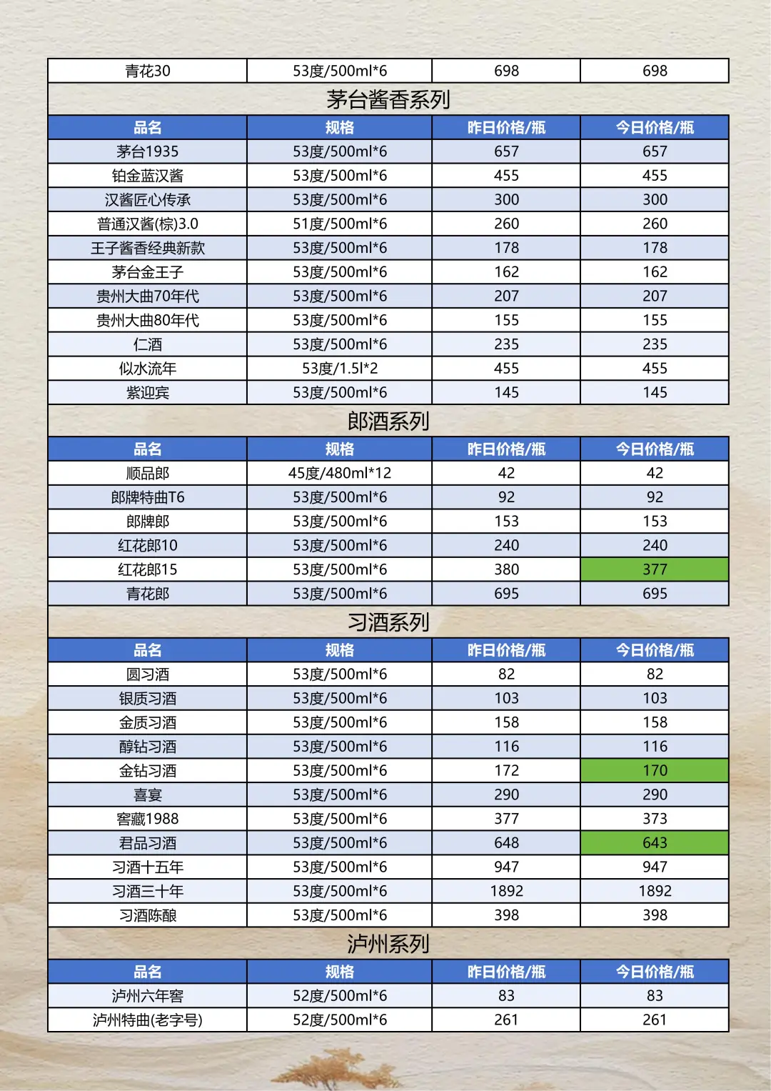 2025年10月20日白酒参考报价