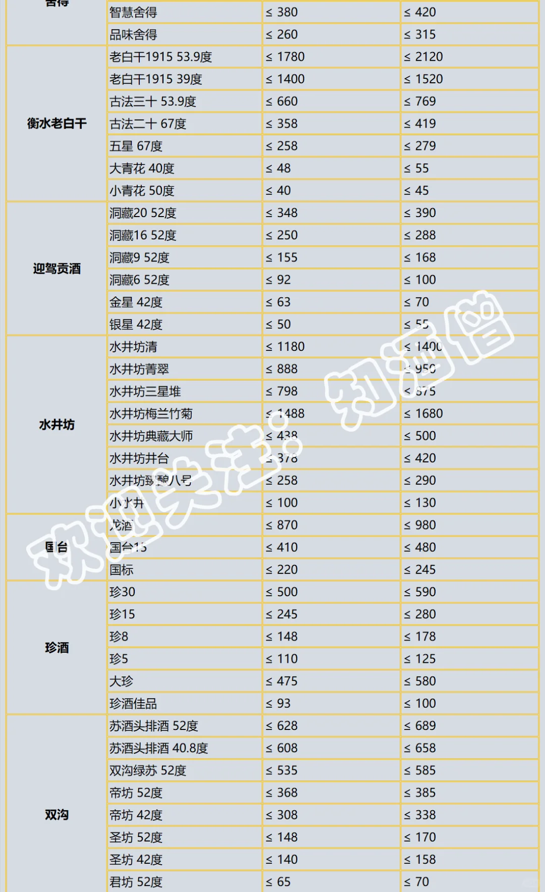 2025年双十一白酒购酒指南：抄底时机到了吗