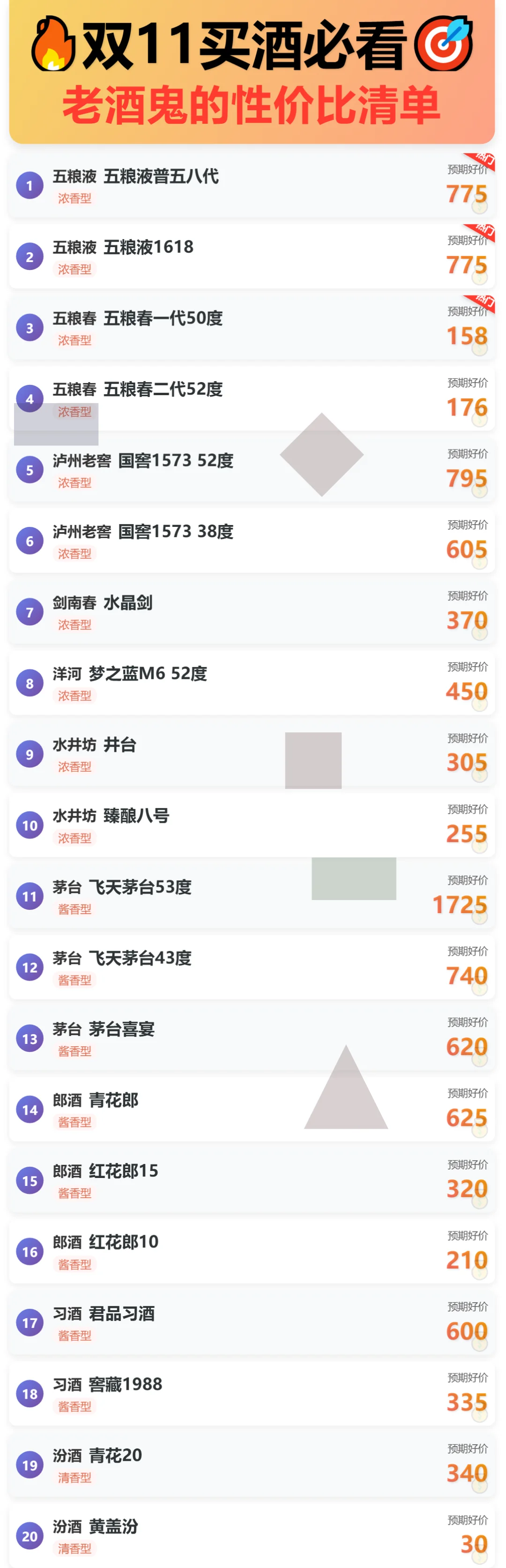 双11白酒选购指南：真实价格对比��
