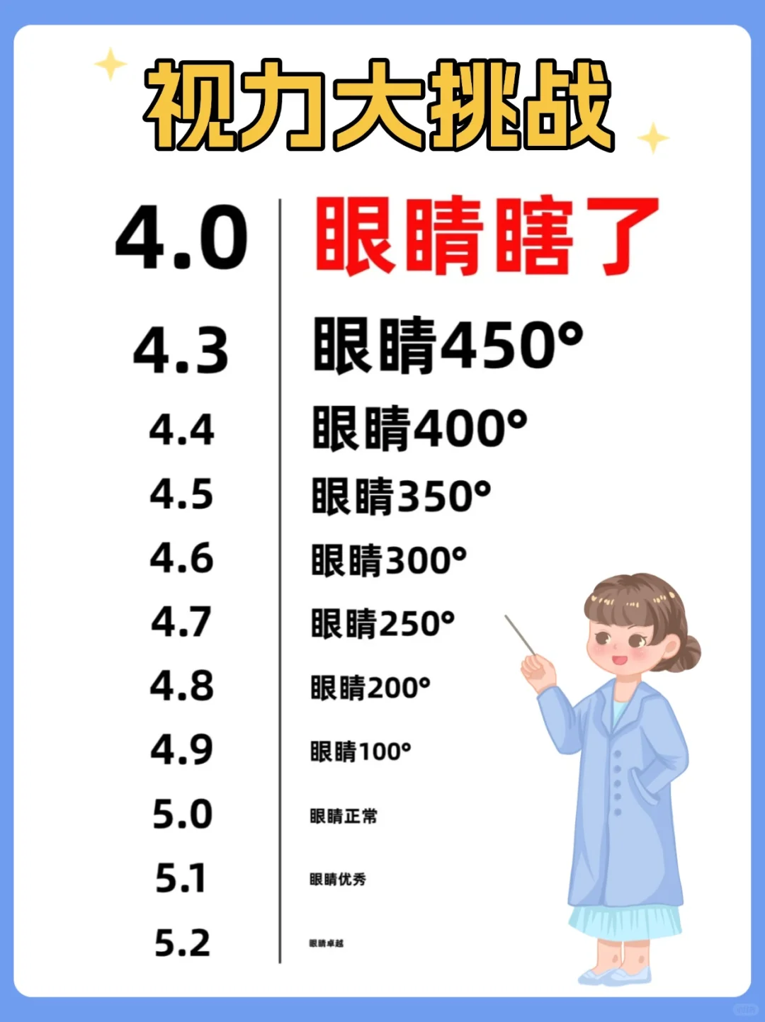 你的孩子属于哪种近视类型？自测表来了！