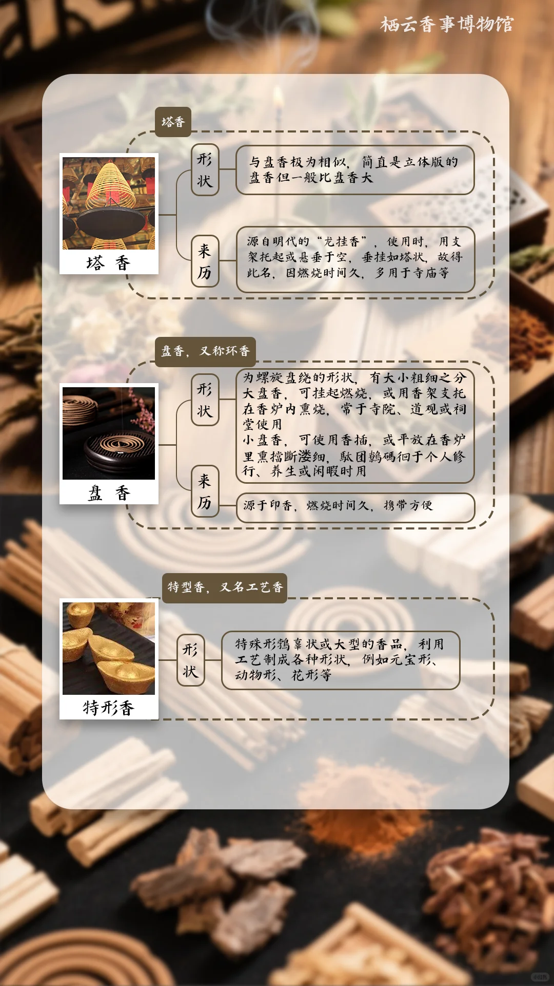 你必须知道的香文化入门知识