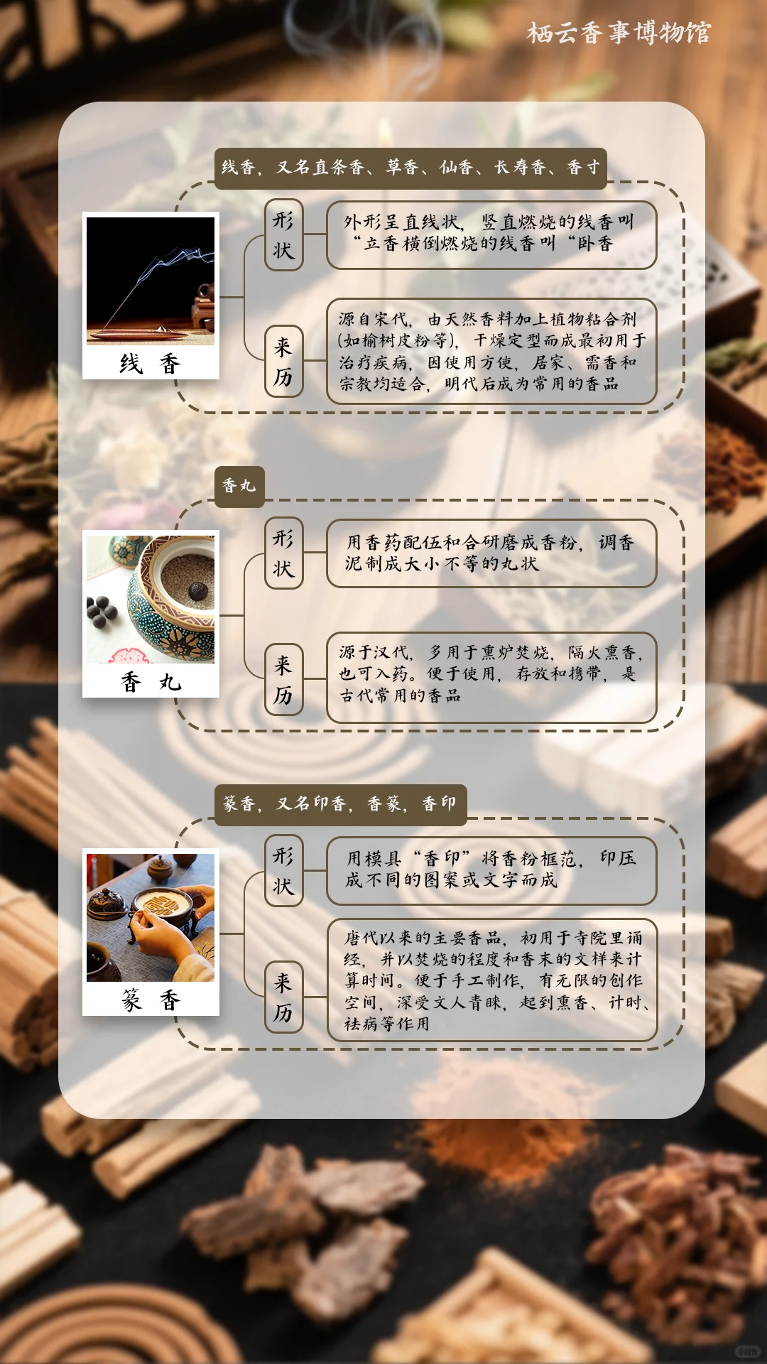 你必须知道的香文化入门知识