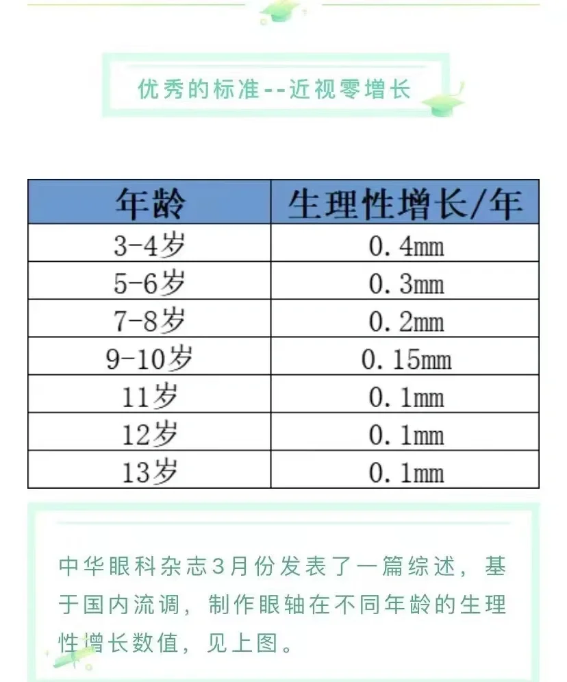 眼轴长就是要近视❓️手把手教你看眼轴报告
