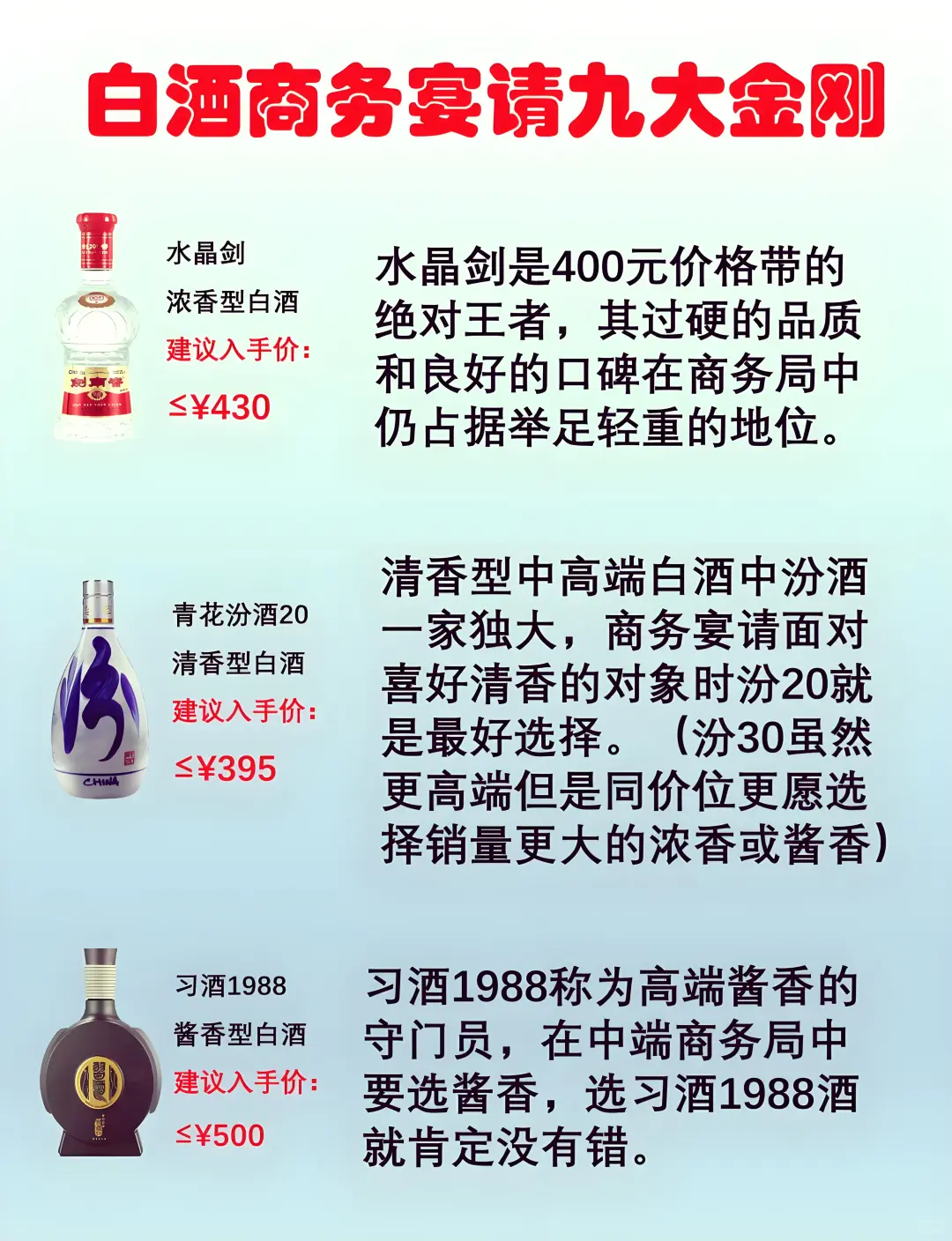 商务宴请必备：九大名酒速览?