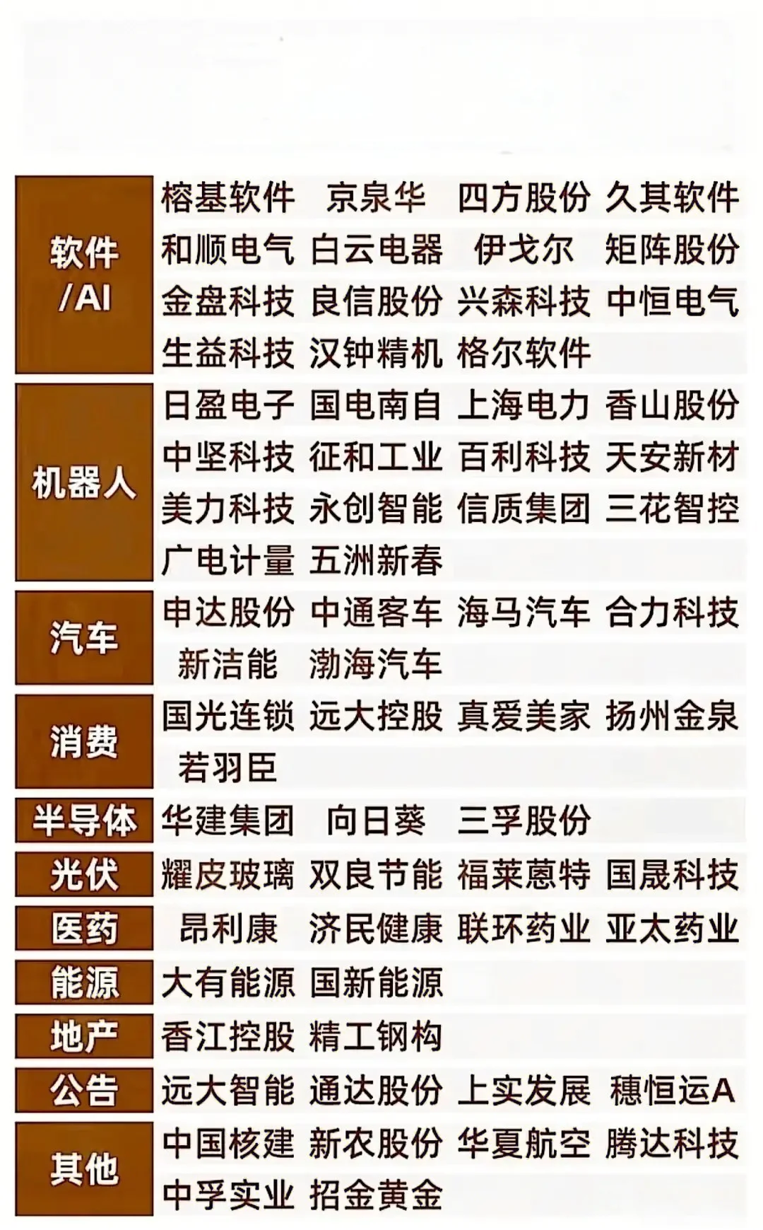 热门龙头企业梳理/宝藏级!