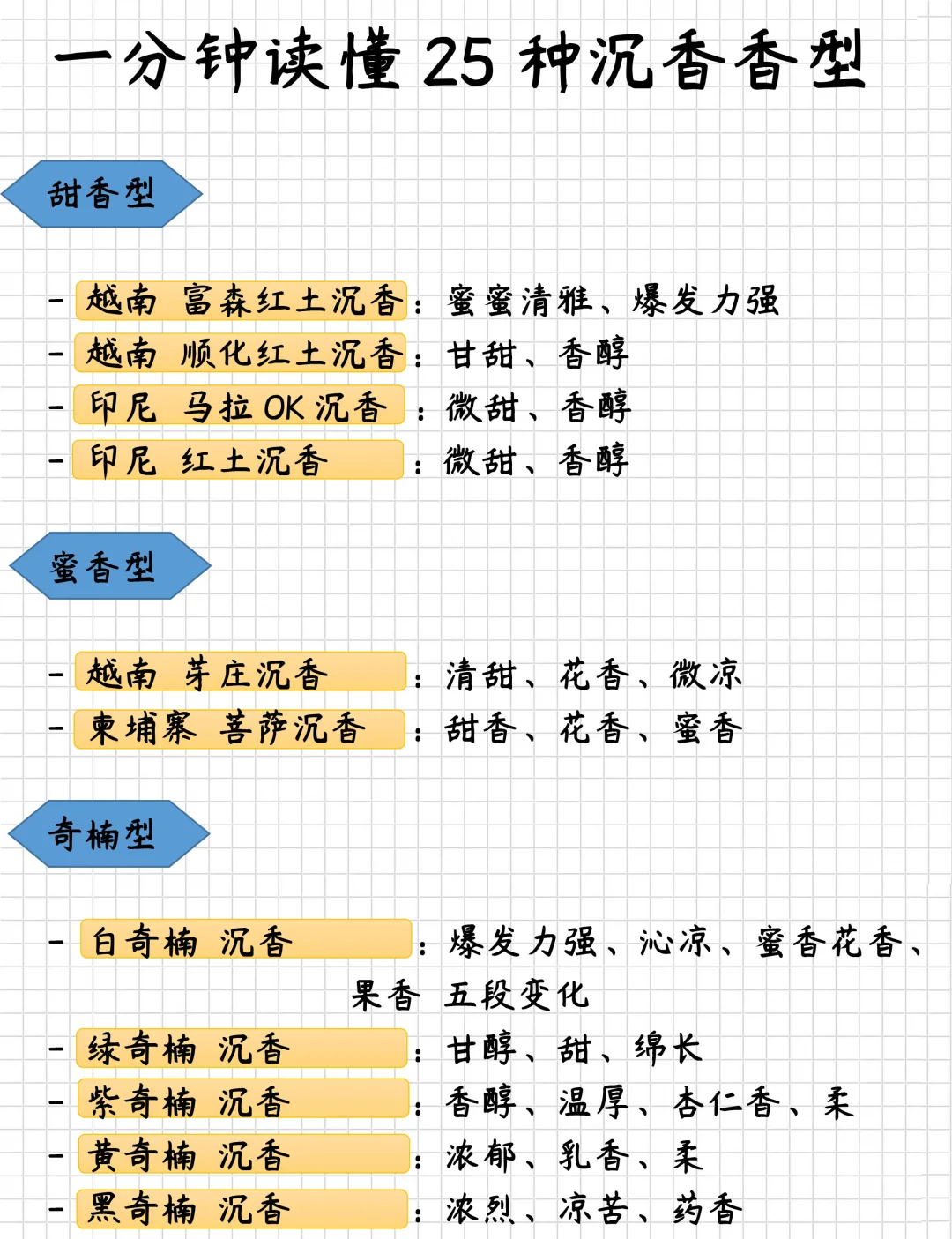 沉香种类大赏,一文带你入门